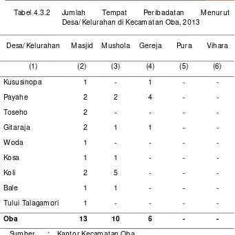 Tabel 4.3.2 