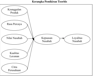 Gambar 2.8:  