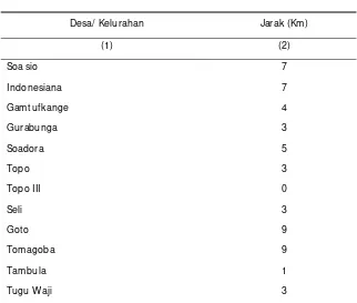Tabel 1.3 Jarak Desa/ Kelurahan ke Kantor Kecamatan Tidore  