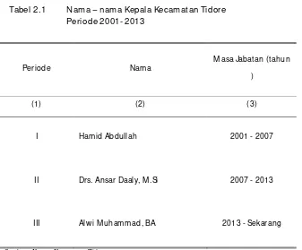 Tabel 2.1 Nama – nama Kepala Kecamatan Tidore 