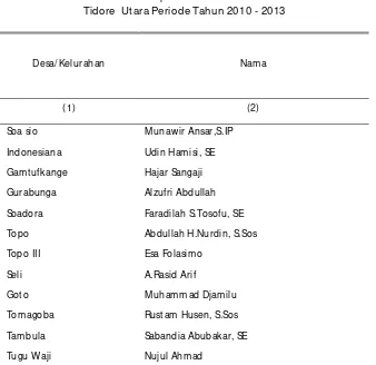 Tabel 2.1 Nama-nama Kepala Desa/ Kelurahan di Kecamatan 