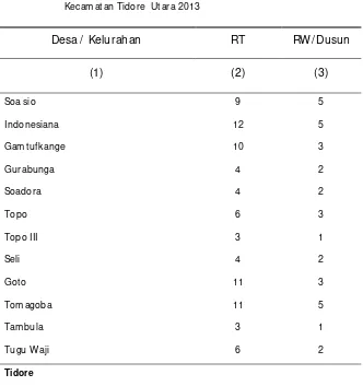 Tabel 2.4 Jumlah RT dan RW/ Dusun menurut Desa/  Kelurahan di 