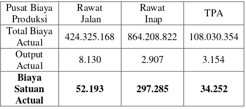 Tabel 4. Biaya Satuan Aktual RSAB Sitti ‘Aisyah Surabaya Tahun  2015 