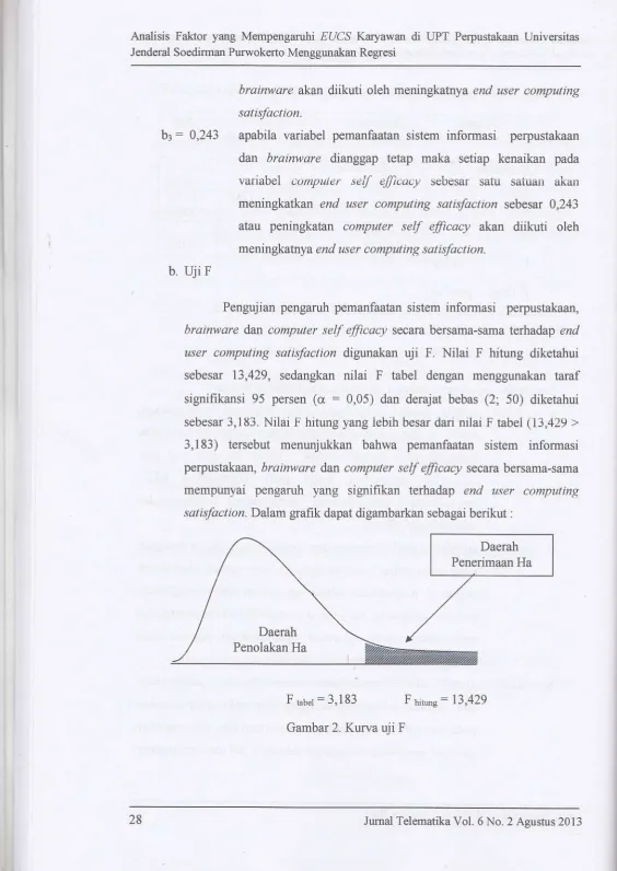 Gambar 2. Kurva uji F