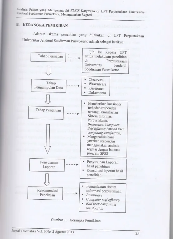 Gambar 1. Kerangka pemikiran