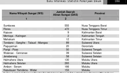 Tabel 3.4. Wilayah Sungai Lintas Kabupaten/Kota