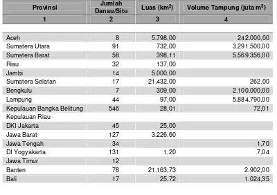 Tabel 3.6. Jumlah Danau di Indonesia Menurut Provinsi