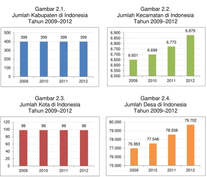 Gambar 2.1.Gambar 2.2.