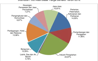 Gambar 2.6.