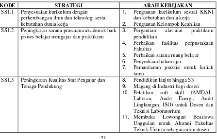 Tabel 2.1. Strategi dan Arah Kebijakan Fakultas Teknik 