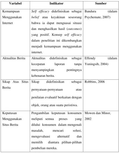 Tabel Konseptual Variabel 