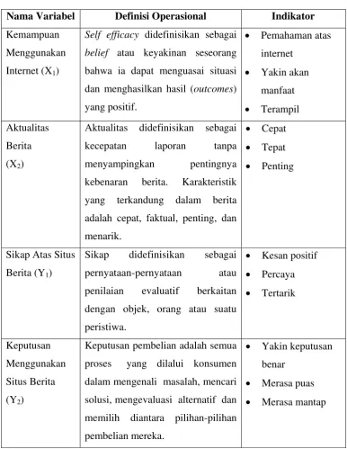 Tabel 3.2 