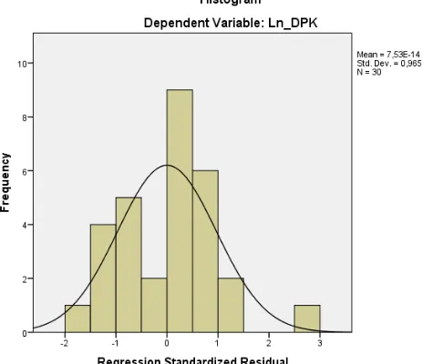 gambar histogram di atas. Berdasarkan 