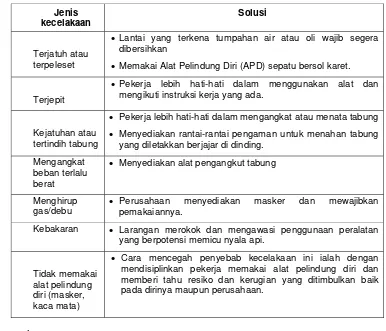 Tabel 2. Solusi Pencegahan Kecelakaan Kerja 