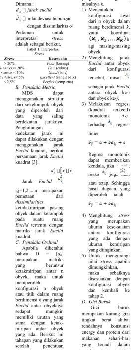 Tabel 1. Interpretasi
