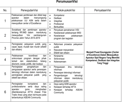 TABEL 4.2 PerumusanVisi 