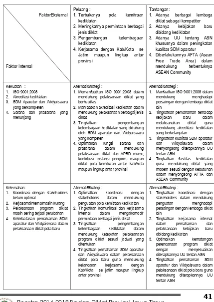 TABEL 4.6 Penentuan Alternatif  Strategi 