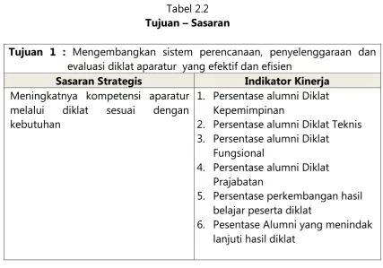 Tabel 2.1  