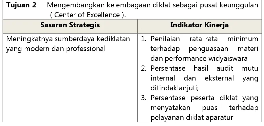 Tabel 2.3 Tujuan, Sasaran, Strategi 