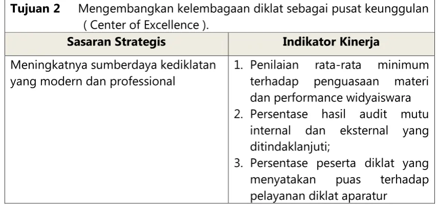 Tabel 2.3 Tujuan, Sasaran, Strategi 