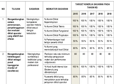 Tabel 2.4 Indikator Kinerja Utama 