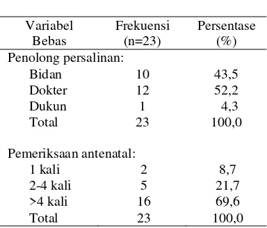 Tabel 2.  Distribusi Pemberi Pelayanan 