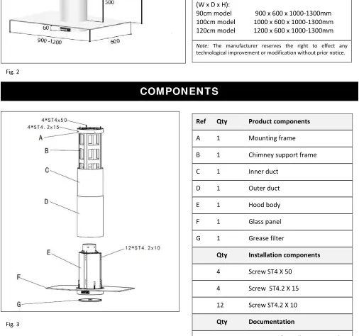 Fig. 2 COMPONENTS 