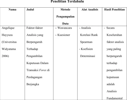 Tabel 2.1Penelitian Terdahulu