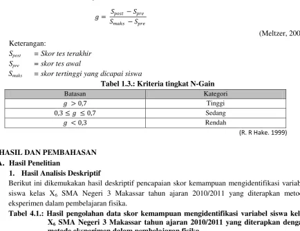 Tabel 1.3.: Kriteria tingkat N-Gain 