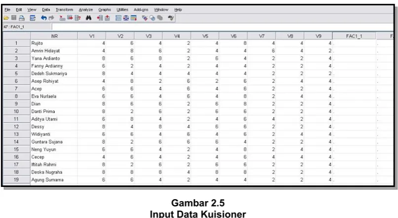 Gambar 2.4Input Variabel