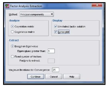 Gambar 2.9Kotak Dialog Factor Analysis: Extraction