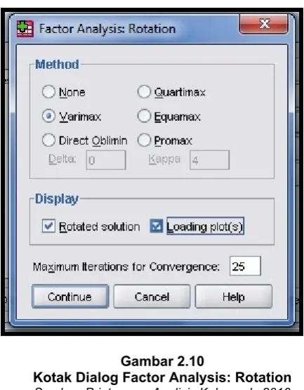 Gambar 2.10Kotak Dialog Factor Analysis: Rotation
