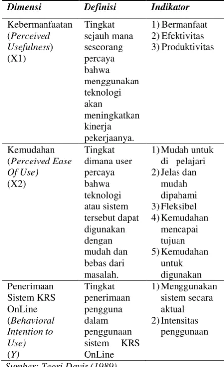 Tabel 1.Operasional Variabel-Variabel Penelitian 