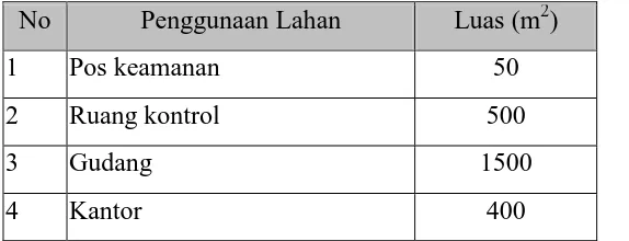 Tabel 2.1. Perincian luas tanah pabrik 