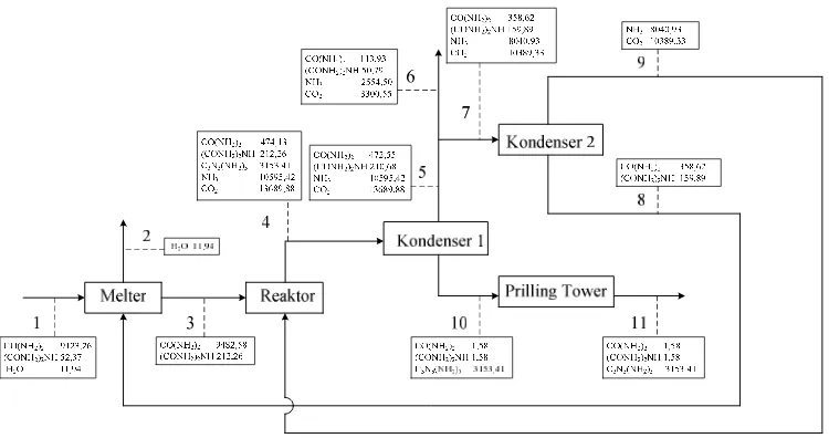 Gambar 2.1 Diagram Alir Kuantitatif 