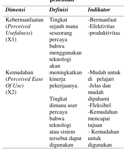 Tabel 1. Operasional variabel – variabel
