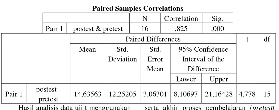 Tabel 3. Hasil Uji Hipotesis Menggunakan Paired sample t-test 