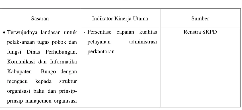 Tabel 2.1 Indikator Kinerja Utama (IKU) 