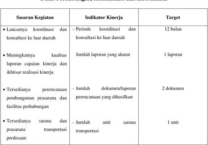 Tabel 2.5 Perjanjian Kinerja Kasubbag Program Tahun 2016 