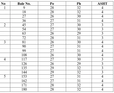 Tabel 4.2 Data hasil perhitungan nilai ASHT dari masing–masing potongan uji karet 