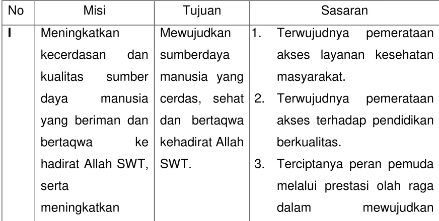 Tabel : 5.1.