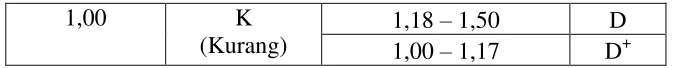 Tabel 4. Data Nilai Pretest 