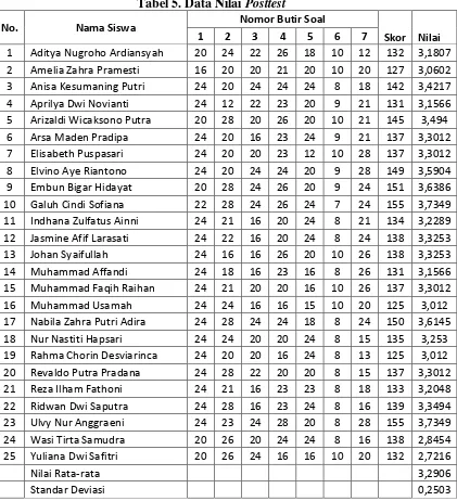 Tabel 5. Data Nilai Posttest 