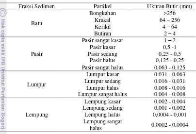 Table 4 Ukuran besar butir sedimen (Wibisono 2005) 