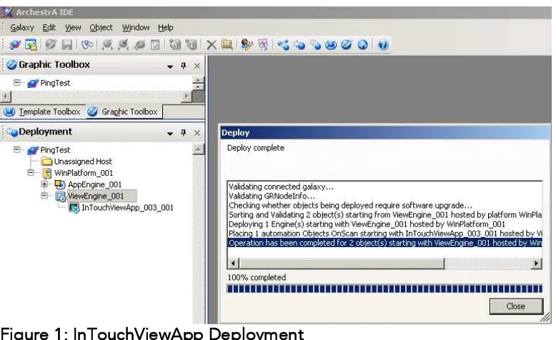 Figure 1: InTouchViewApp Deployment 