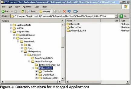 Figure 4: Directory Structure for Managed Applications 
