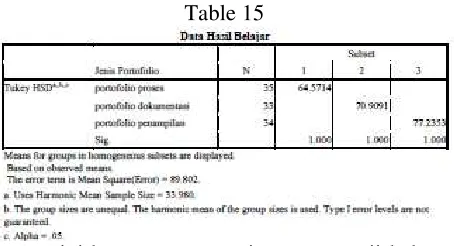 Tabel 14  