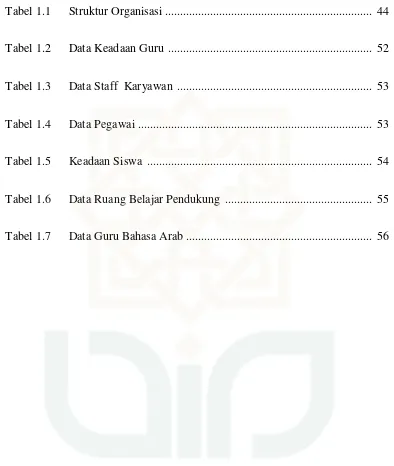 Tabel 1.1      Struktur Organisasi ....................................................................