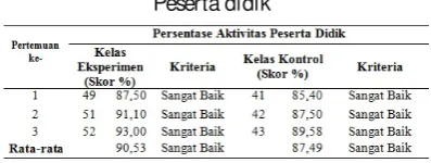 Tabel 4 Hasil AnalisisObservasi Aktivitas