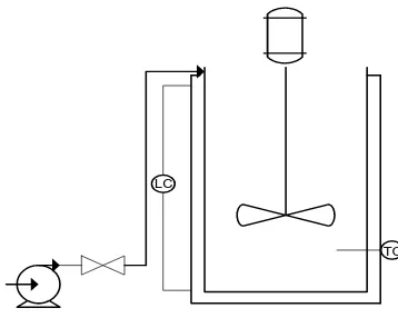 Gambar 6.3 Instrumentasi pada pompa 